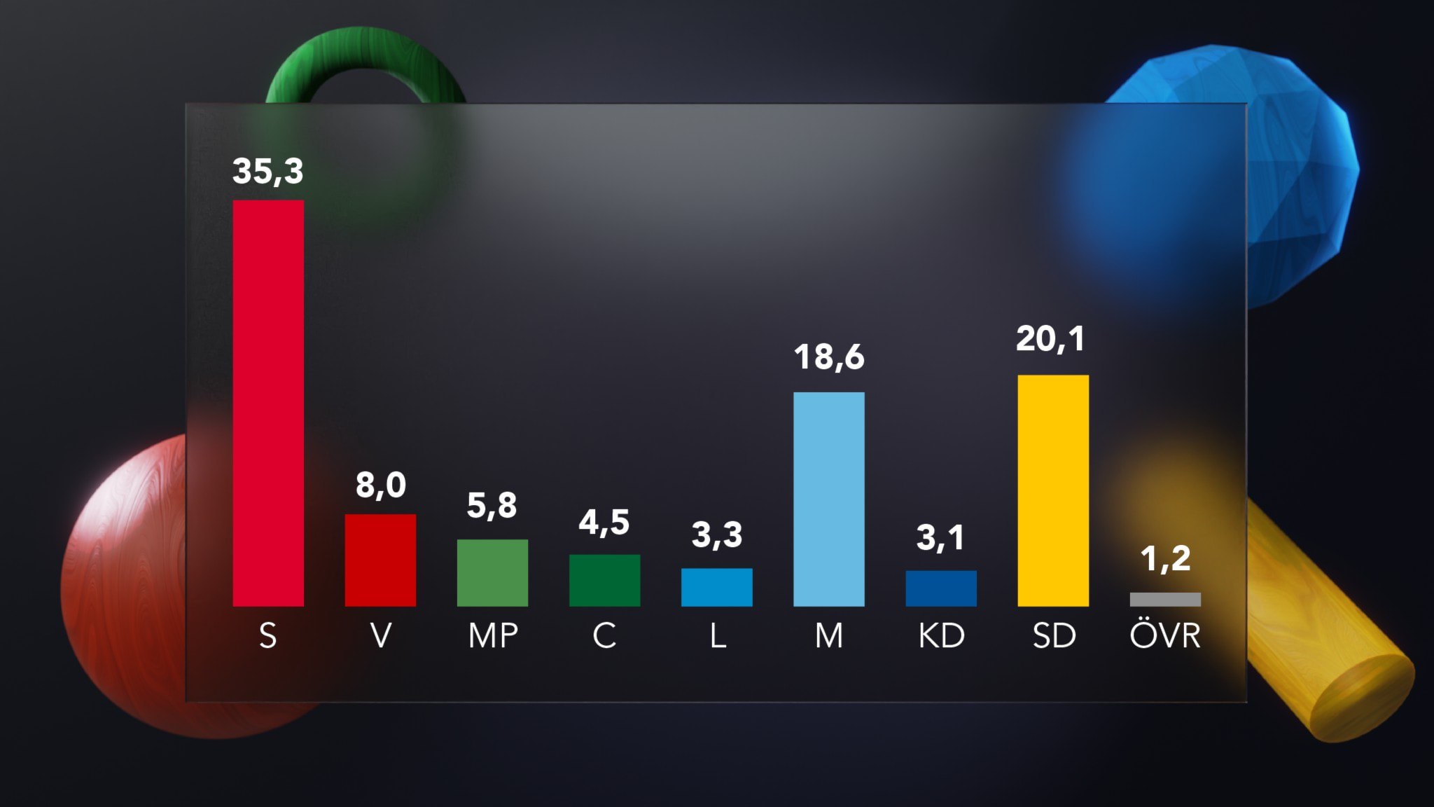 ⚡️ نظرسنجی جدید: فاصله بین بلوک‌های سیاسی افزایش یافته و به بیشترین میزان در یک سال گذشته رسیده است